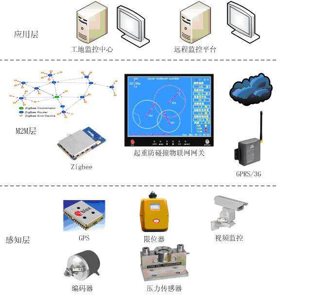 Desarrollo de MCU Fandou-Shenzhen, desarrollo de soluciones de productos de Shenzhen