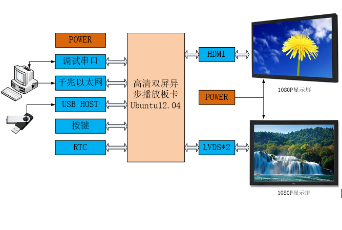 框图_无联系方式.png