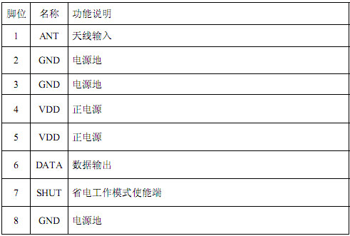 单片机开发
