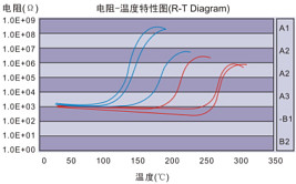 电阻-温度特性