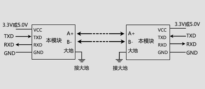 单片机开发