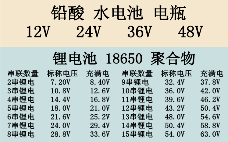 12V24V48V汽车电动电瓶车电量电压显示表 锂电池数显电压检测器