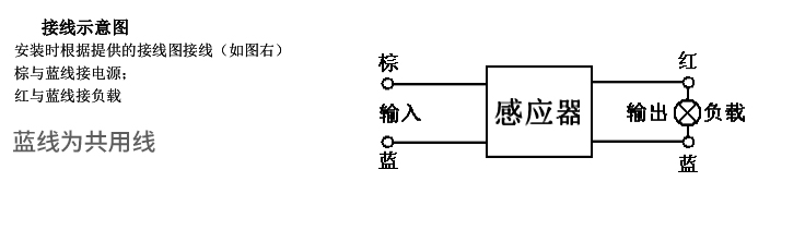 单片机开发