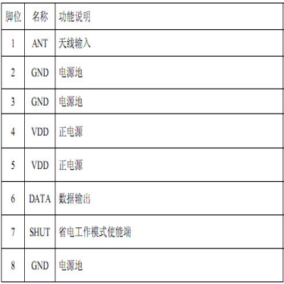 ASK超外差无线接收模块